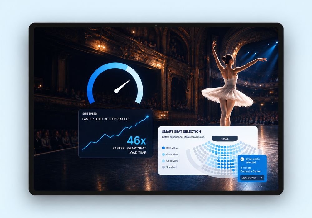Site Speed and Conversion Rate: Lessons from Modernizing Performing Arts Websites